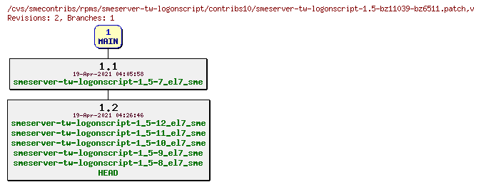 Revisions of rpms/smeserver-tw-logonscript/contribs10/smeserver-tw-logonscript-1.5-bz11039-bz6511.patch