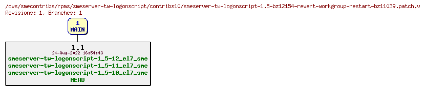 Revisions of rpms/smeserver-tw-logonscript/contribs10/smeserver-tw-logonscript-1.5-bz12154-revert-workgroup-restart-bz11039.patch