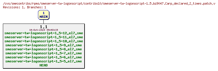 Revisions of rpms/smeserver-tw-logonscript/contribs10/smeserver-tw-logonscript-1.5.bz9047.Carp_declared_2_times.patch