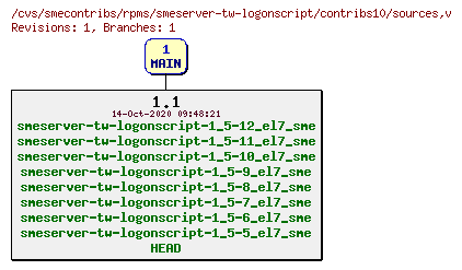 Revisions of rpms/smeserver-tw-logonscript/contribs10/sources