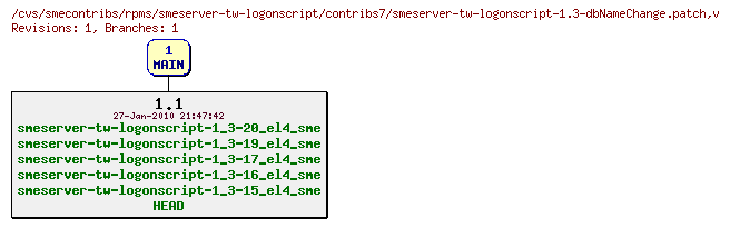 Revisions of rpms/smeserver-tw-logonscript/contribs7/smeserver-tw-logonscript-1.3-dbNameChange.patch