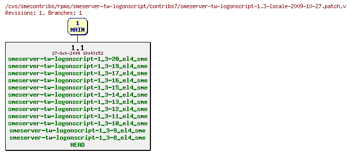 Revisions of rpms/smeserver-tw-logonscript/contribs7/smeserver-tw-logonscript-1.3-locale-2009-10-27.patch