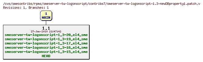 Revisions of rpms/smeserver-tw-logonscript/contribs7/smeserver-tw-logonscript-1.3-newDBproperty1.patch