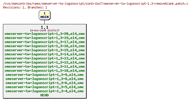 Revisions of rpms/smeserver-tw-logonscript/contribs7/smeserver-tw-logonscript-1.3-removeblank.patch