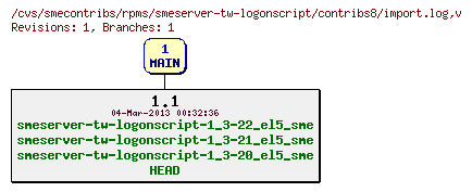 Revisions of rpms/smeserver-tw-logonscript/contribs8/import.log