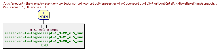 Revisions of rpms/smeserver-tw-logonscript/contribs8/smeserver-tw-logonscript-1.3-PamMountOptsFix-HomeNameChange.patch