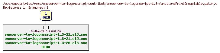 Revisions of rpms/smeserver-tw-logonscript/contribs8/smeserver-tw-logonscript-1.3-functionsPrintGroupTable.patch