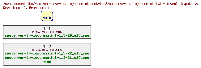 Revisions of rpms/smeserver-tw-logonscript/contribs8/smeserver-tw-logonscript-1.3-removeblank.patch