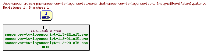 Revisions of rpms/smeserver-tw-logonscript/contribs8/smeserver-tw-logonscript-1.3-signalEventPatch2.patch