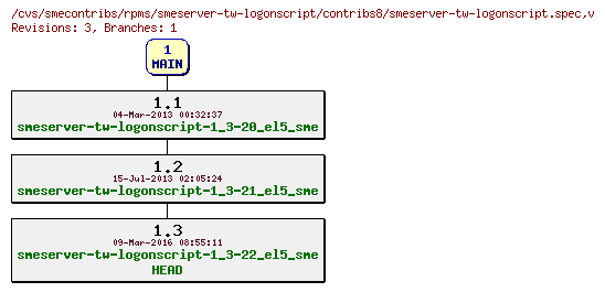Revisions of rpms/smeserver-tw-logonscript/contribs8/smeserver-tw-logonscript.spec