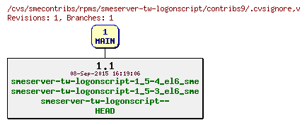 Revisions of rpms/smeserver-tw-logonscript/contribs9/.cvsignore