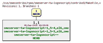 Revisions of rpms/smeserver-tw-logonscript/contribs9/Makefile