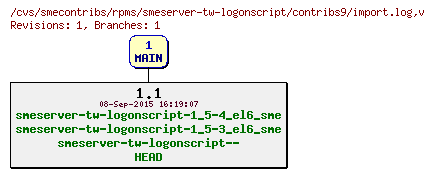 Revisions of rpms/smeserver-tw-logonscript/contribs9/import.log