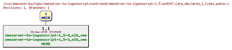 Revisions of rpms/smeserver-tw-logonscript/contribs9/smeserver-tw-logonscript-1.5.bz9047.Carp_declared_2_times.patch