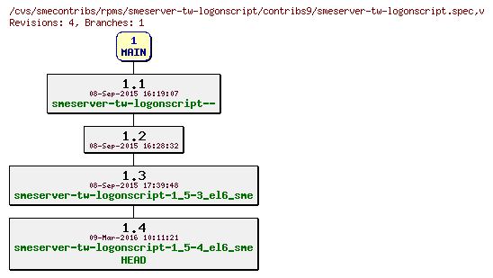 Revisions of rpms/smeserver-tw-logonscript/contribs9/smeserver-tw-logonscript.spec