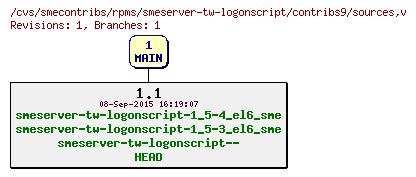 Revisions of rpms/smeserver-tw-logonscript/contribs9/sources