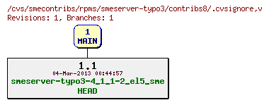 Revisions of rpms/smeserver-typo3/contribs8/.cvsignore