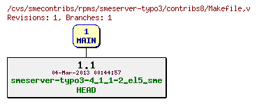 Revisions of rpms/smeserver-typo3/contribs8/Makefile