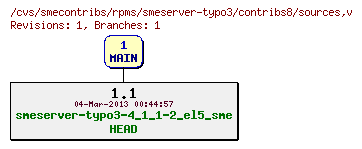 Revisions of rpms/smeserver-typo3/contribs8/sources