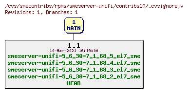 Revisions of rpms/smeserver-unifi/contribs10/.cvsignore