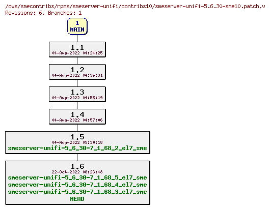 Revisions of rpms/smeserver-unifi/contribs10/smeserver-unifi-5.6.30-sme10.patch