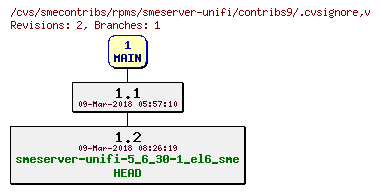 Revisions of rpms/smeserver-unifi/contribs9/.cvsignore