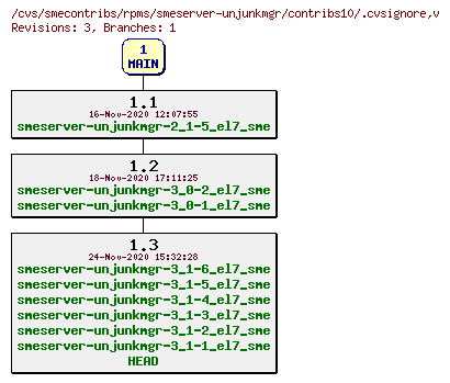 Revisions of rpms/smeserver-unjunkmgr/contribs10/.cvsignore