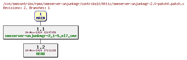 Revisions of rpms/smeserver-unjunkmgr/contribs10/smeserver-unjunkmgr-2.0-patch0.patch