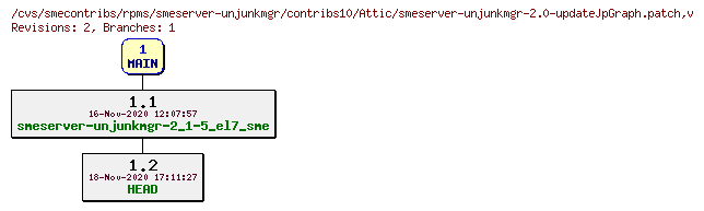 Revisions of rpms/smeserver-unjunkmgr/contribs10/smeserver-unjunkmgr-2.0-updateJpGraph.patch