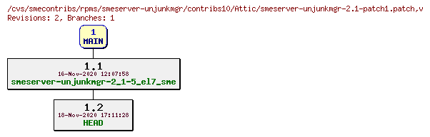 Revisions of rpms/smeserver-unjunkmgr/contribs10/smeserver-unjunkmgr-2.1-patch1.patch