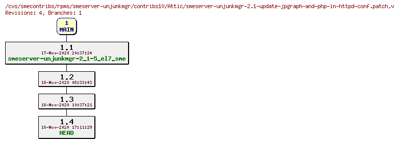 Revisions of rpms/smeserver-unjunkmgr/contribs10/smeserver-unjunkmgr-2.1-update-jpgraph-and-php-in-httpd-conf.patch