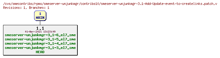 Revisions of rpms/smeserver-unjunkmgr/contribs10/smeserver-unjunkmgr-3.1-Add-Update-event-to-createlinks.patch