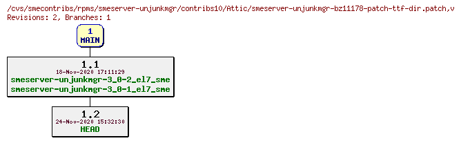 Revisions of rpms/smeserver-unjunkmgr/contribs10/smeserver-unjunkmgr-bz11178-patch-ttf-dir.patch