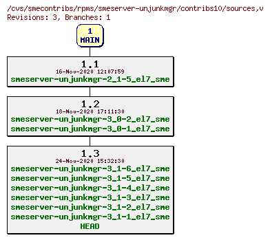 Revisions of rpms/smeserver-unjunkmgr/contribs10/sources