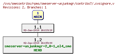 Revisions of rpms/smeserver-unjunkmgr/contribs7/.cvsignore