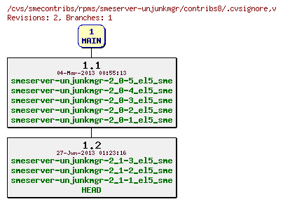 Revisions of rpms/smeserver-unjunkmgr/contribs8/.cvsignore