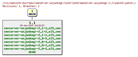 Revisions of rpms/smeserver-unjunkmgr/contribs8/smeserver-unjunkmgr-2.0-patch0.patch