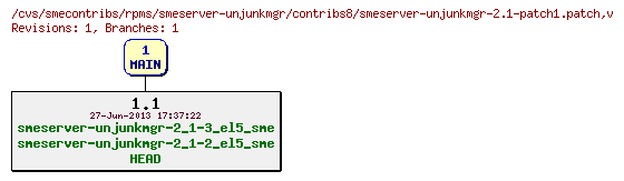 Revisions of rpms/smeserver-unjunkmgr/contribs8/smeserver-unjunkmgr-2.1-patch1.patch