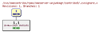 Revisions of rpms/smeserver-unjunkmgr/contribs9/.cvsignore