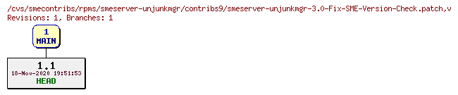 Revisions of rpms/smeserver-unjunkmgr/contribs9/smeserver-unjunkmgr-3.0-Fix-SME-Version-Check.patch