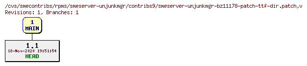 Revisions of rpms/smeserver-unjunkmgr/contribs9/smeserver-unjunkmgr-bz11178-patch-ttf-dir.patch