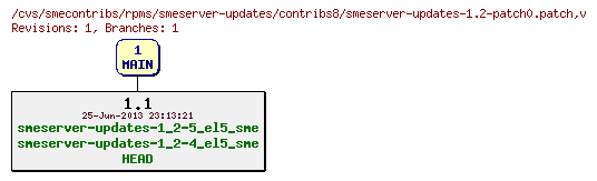 Revisions of rpms/smeserver-updates/contribs8/smeserver-updates-1.2-patch0.patch