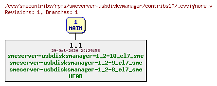 Revisions of rpms/smeserver-usbdisksmanager/contribs10/.cvsignore