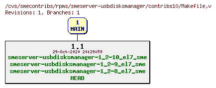 Revisions of rpms/smeserver-usbdisksmanager/contribs10/Makefile