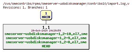 Revisions of rpms/smeserver-usbdisksmanager/contribs10/import.log