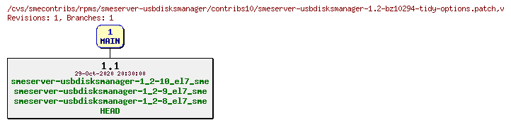 Revisions of rpms/smeserver-usbdisksmanager/contribs10/smeserver-usbdisksmanager-1.2-bz10294-tidy-options.patch