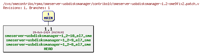 Revisions of rpms/smeserver-usbdisksmanager/contribs10/smeserver-usbdisksmanager-1.2-sme9fix2.patch