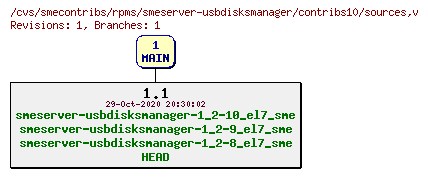 Revisions of rpms/smeserver-usbdisksmanager/contribs10/sources