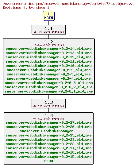 Revisions of rpms/smeserver-usbdisksmanager/contribs7/.cvsignore