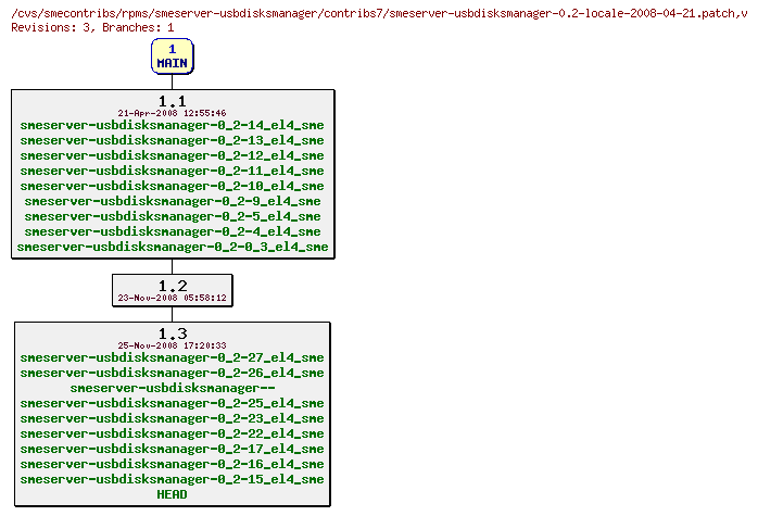 Revisions of rpms/smeserver-usbdisksmanager/contribs7/smeserver-usbdisksmanager-0.2-locale-2008-04-21.patch